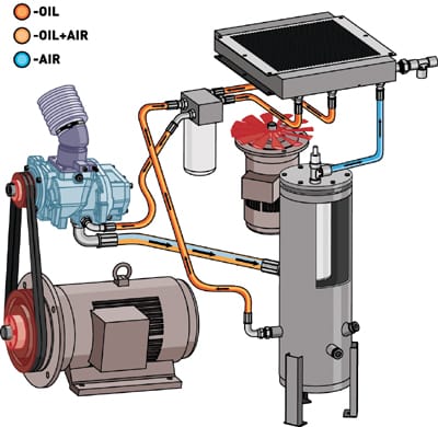 Functioneel diagram Schroefcompressor zonder toebehoren